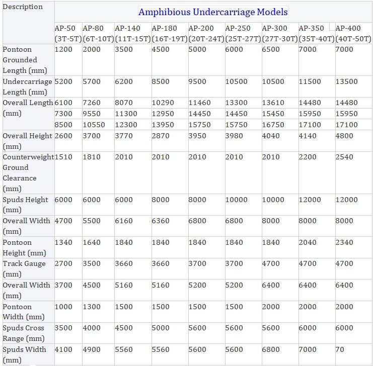 Excavadora anfíbia de 40 toneladas em padaria Buggy Excavadora de zonas úmidas com ponton flutuante